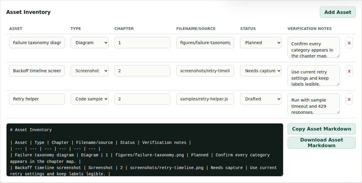 Asset inventory table for screenshots, code samples, diagrams, and verification notes